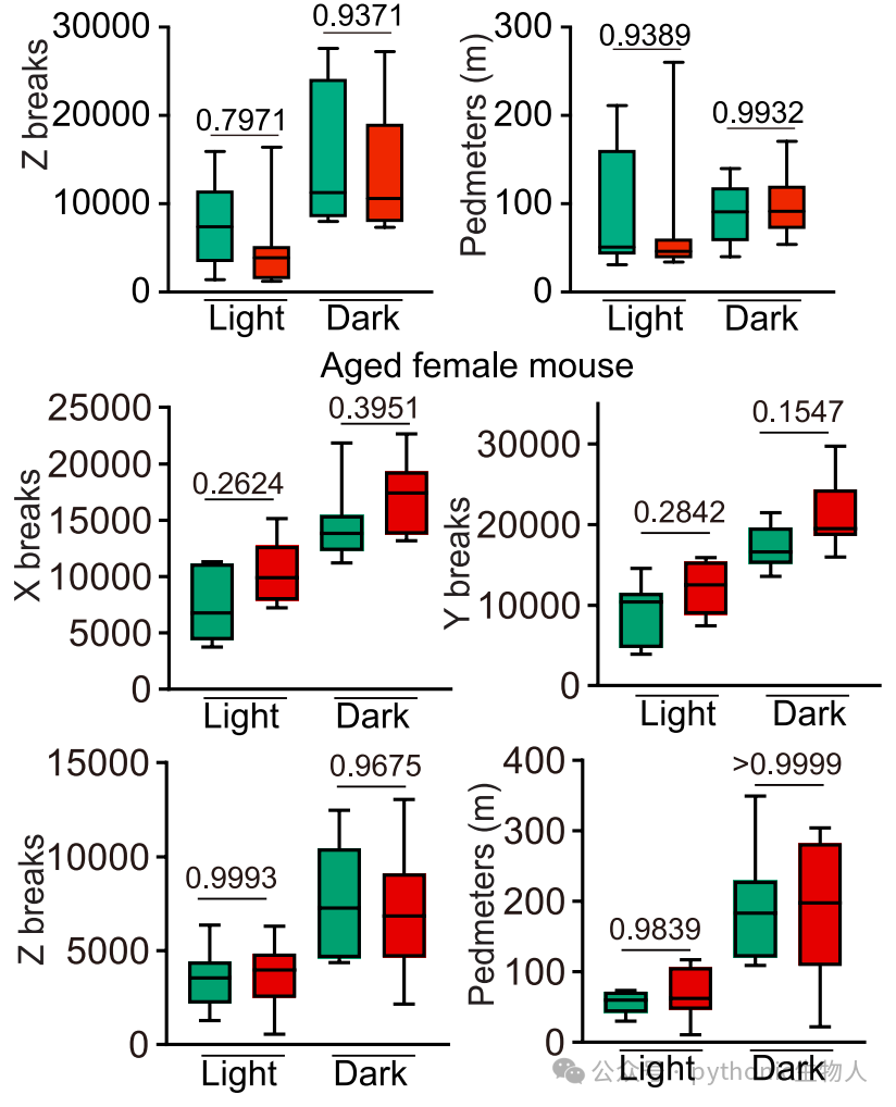 Extended Data Fig. 4