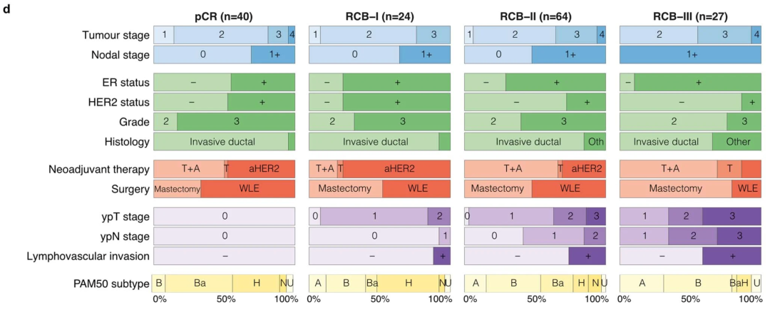 s41586-021-04278-5 Extended Data Fig. 2 d原图