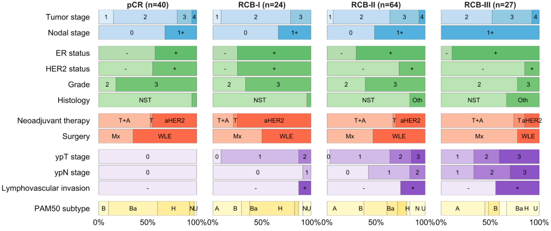 ❤️复现效果图-Extended Data Fig. 2 d图❤️