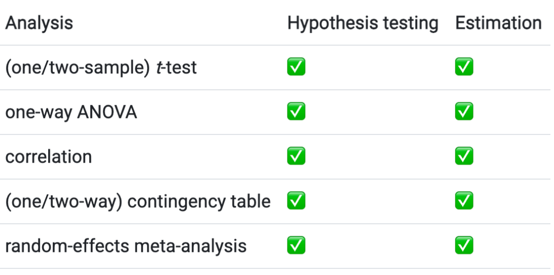 Bayesian analysis相关检验