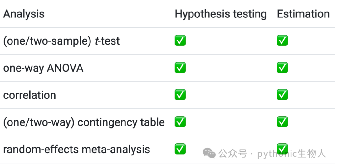 Bayesian analysis相关检验
