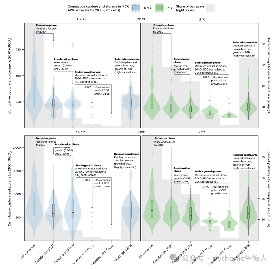 Nature Climate Change，s41558-024-02104-0，