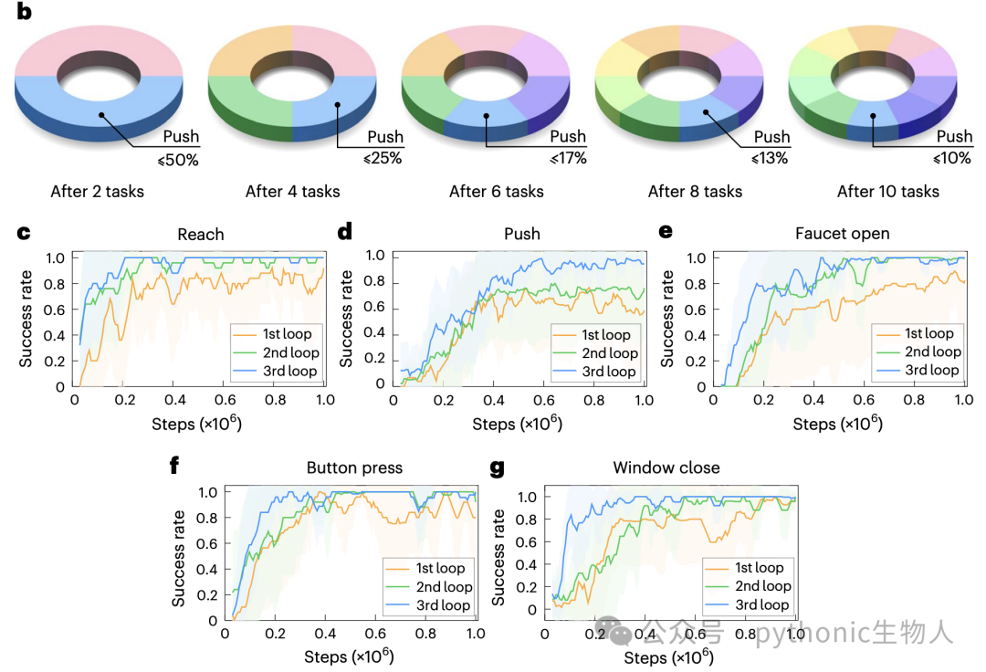 nature machine intelligence，s42256-025-00983-2，