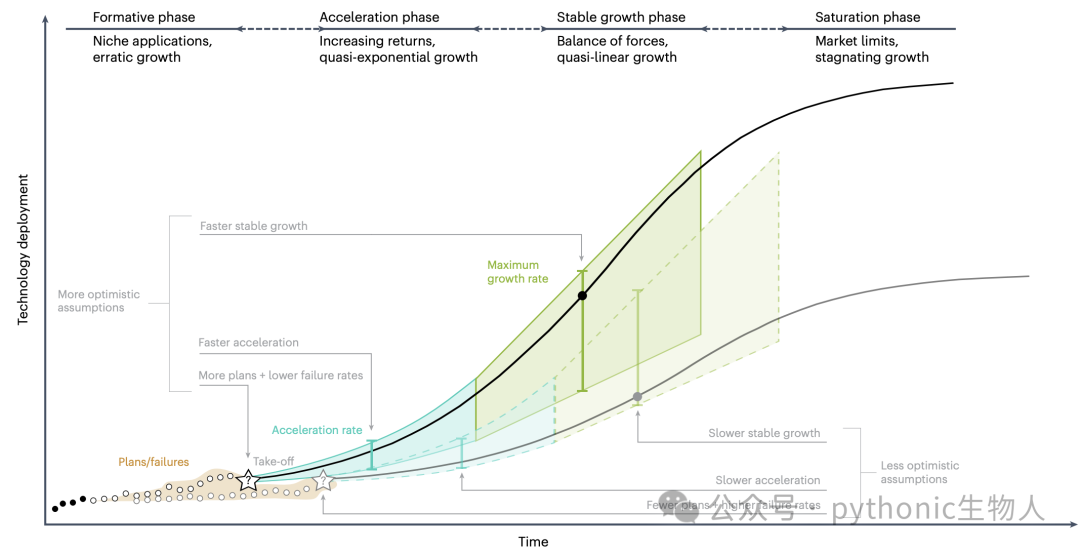 Nature Climate Change，s41558-024-02104-0，