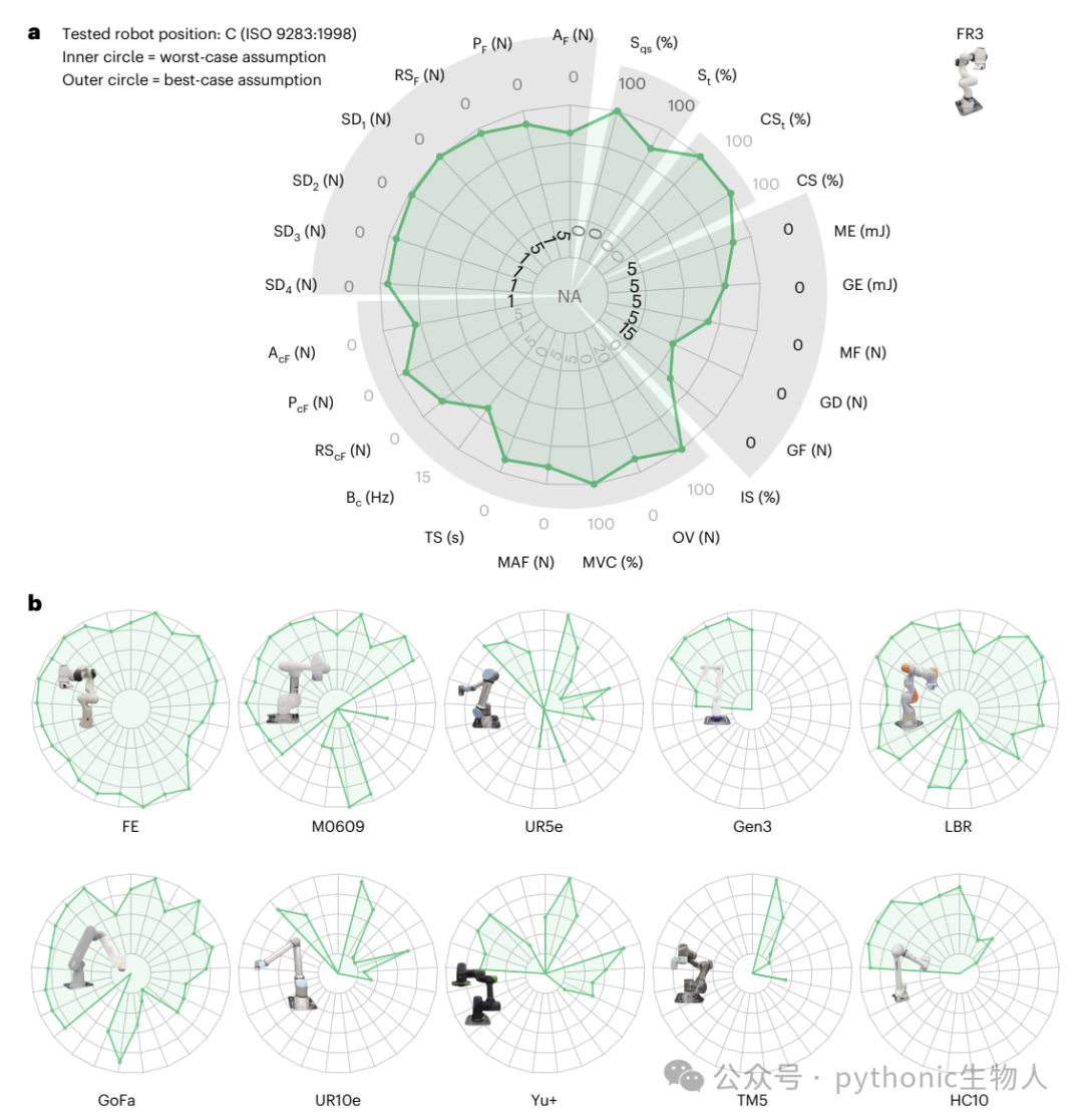 nature machine intelligence，s42256-025-00995-y