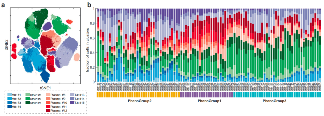 Extended Data Fig. 3