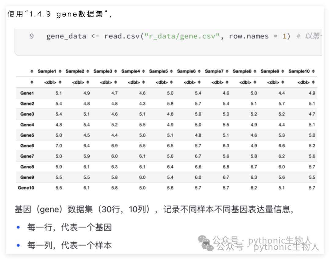 读入数据