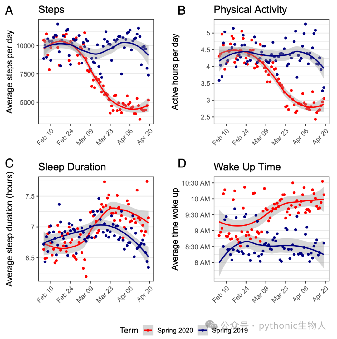 pnas.2016632118，figure 1原图ABCD