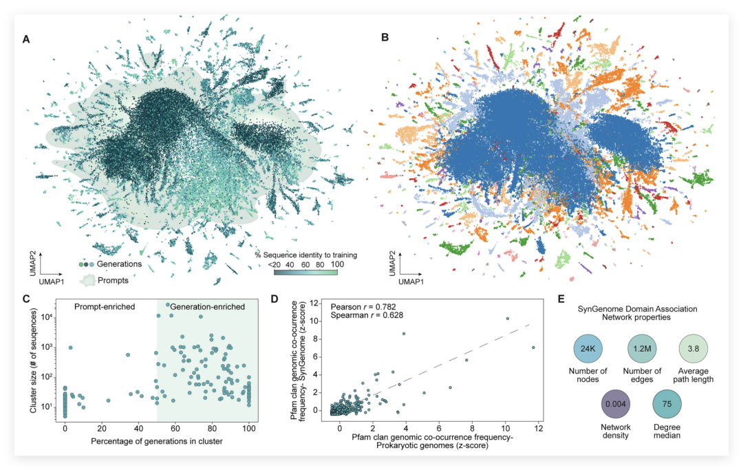 Extended Data Fig. 7