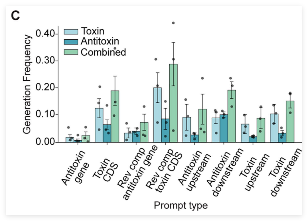 Extended Data Fig. 4