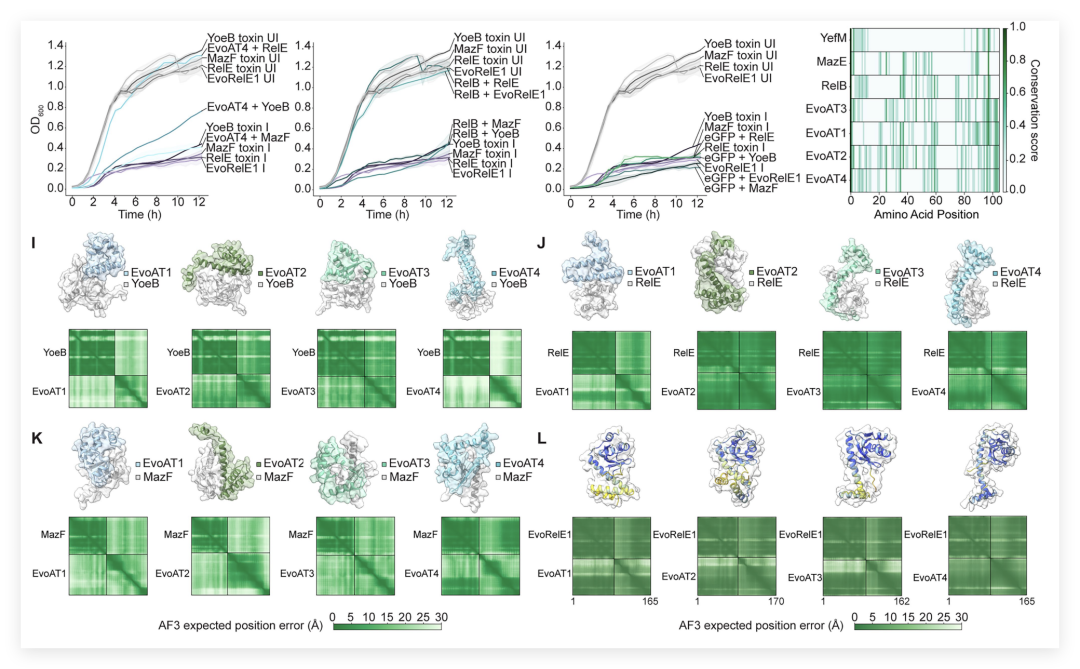 Extended Data Fig. 2