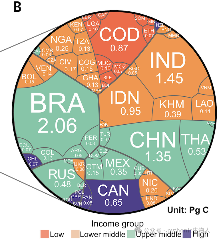 doi/10.1126/science.adj6841，Fig.3 B原图