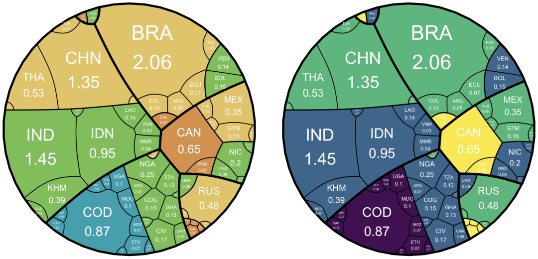 c( "Low income" = "#7F4BB1", "Lower middle income" = "#71D06E", "Upper middle income" = "#E78951", "High income" = "#E0C5F2" )、c( "Low income" = "#E53A40", "Lower middle income" = "#EFDC05", "Upper middle income" = "#30A9DE", "High income" = "#4B0082" )