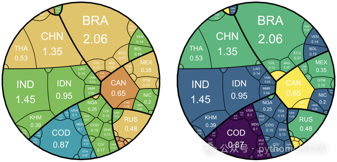 c( "Low income" = "#7F4BB1", "Lower middle income" = "#71D06E", "Upper middle income" = "#E78951", "High income" = "#E0C5F2" )、c( "Low income" = "#E53A40", "Lower middle income" = "#EFDC05", "Upper middle income" = "#30A9DE", "High income" = "#4B0082" )