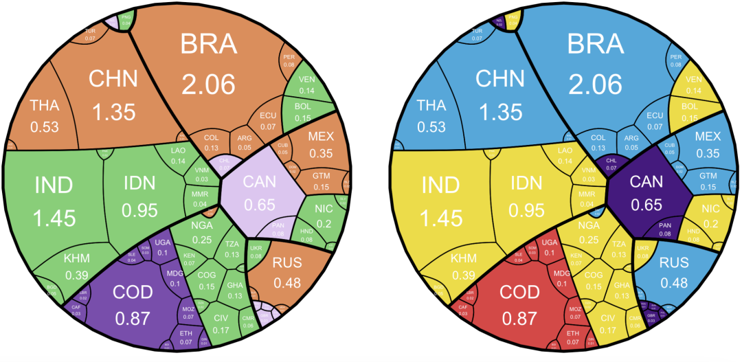 c( "Low income" = "#2CA02C", "Lower middle income" = "#1F77B4", "Upper middle income" = "#FF7F0E", "High income" = "#8A8A8A" )、c( "Low income" = "#4DBBD5", "Lower middle income" = "#00A1B0", "Upper middle income" = "#31688E", "High income" = "#74C476" )