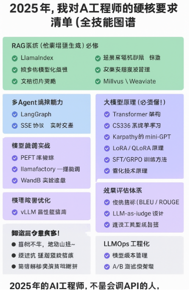 AI工程师技能地图长图