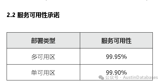 阿里云SLA