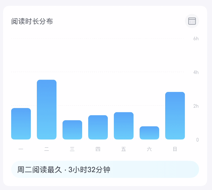 上周时长