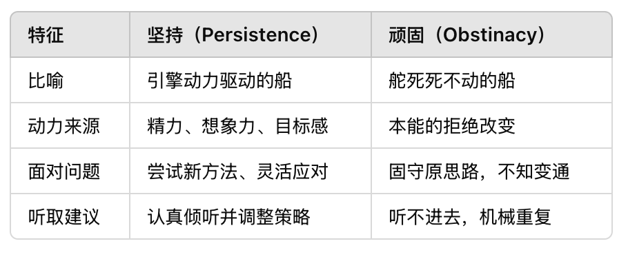 二者对比