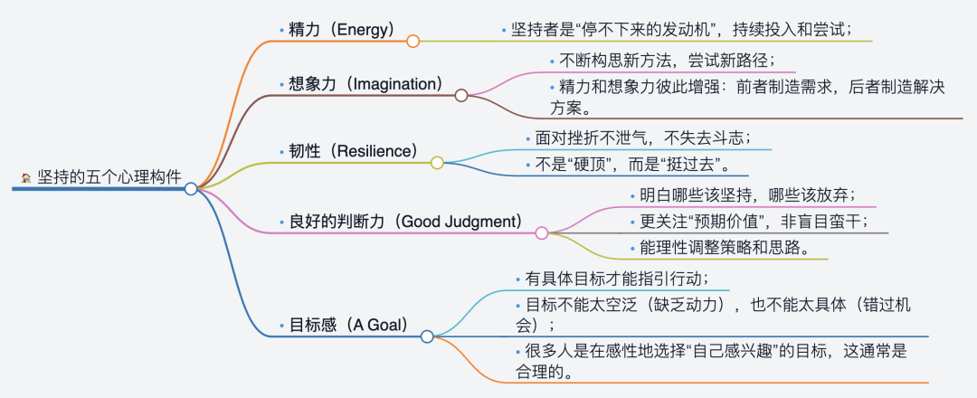 “坚持”的五个心理构件