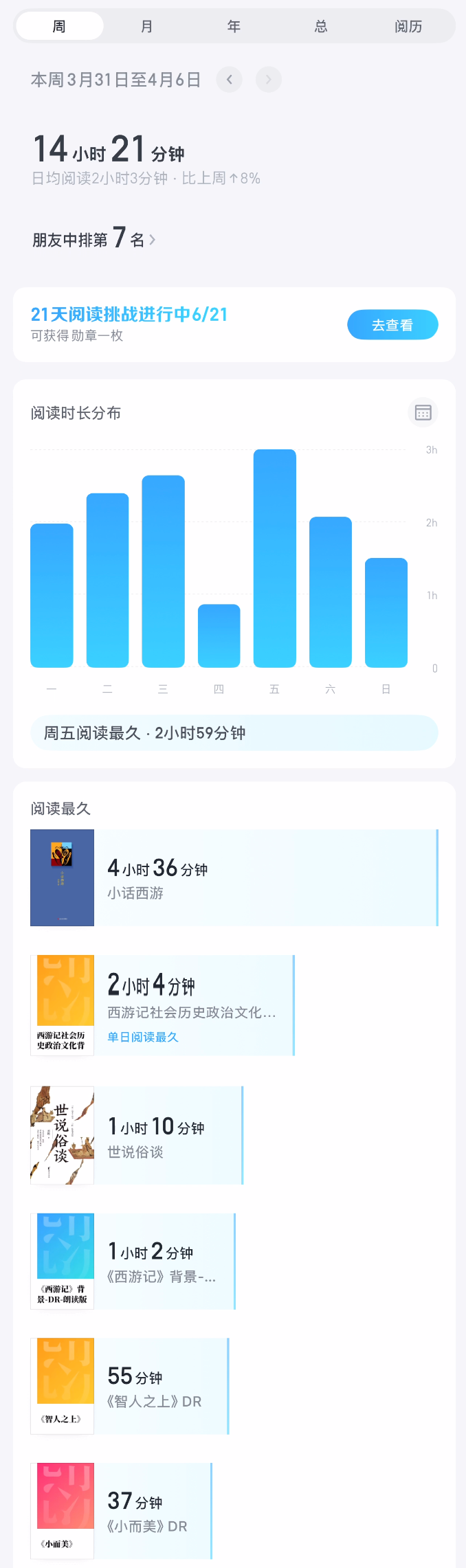 w2514 阅读数据
