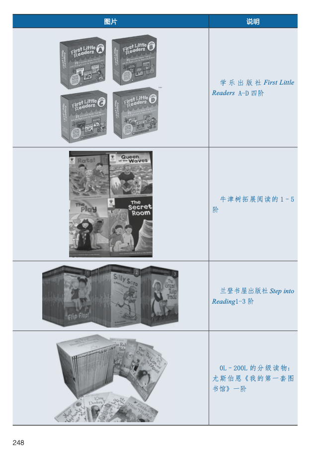 《内驱式学习》第四章英语进阶路线图部分内容截图