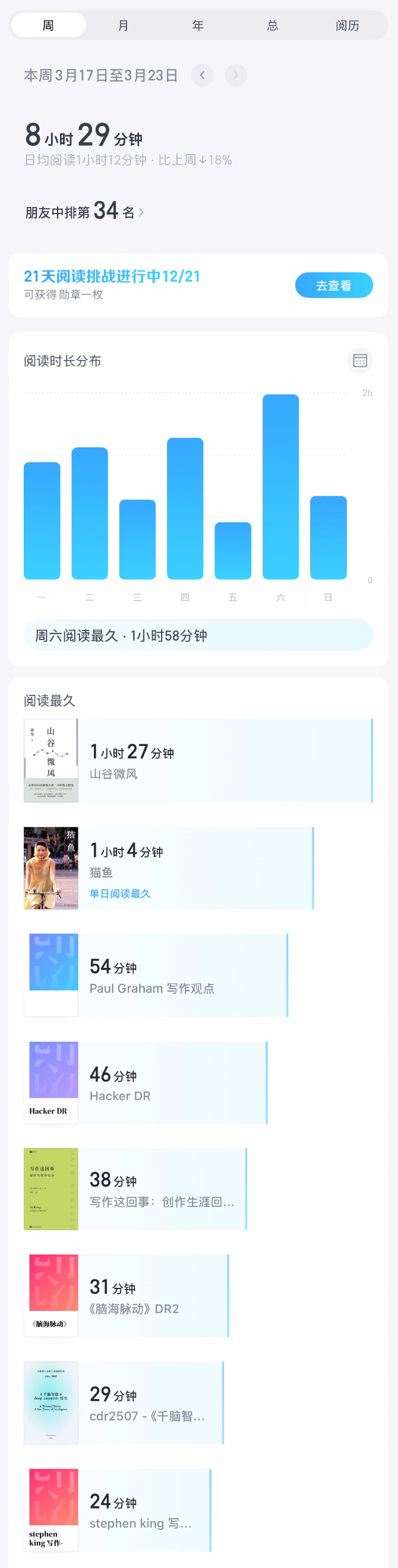 w2512 阅读数据