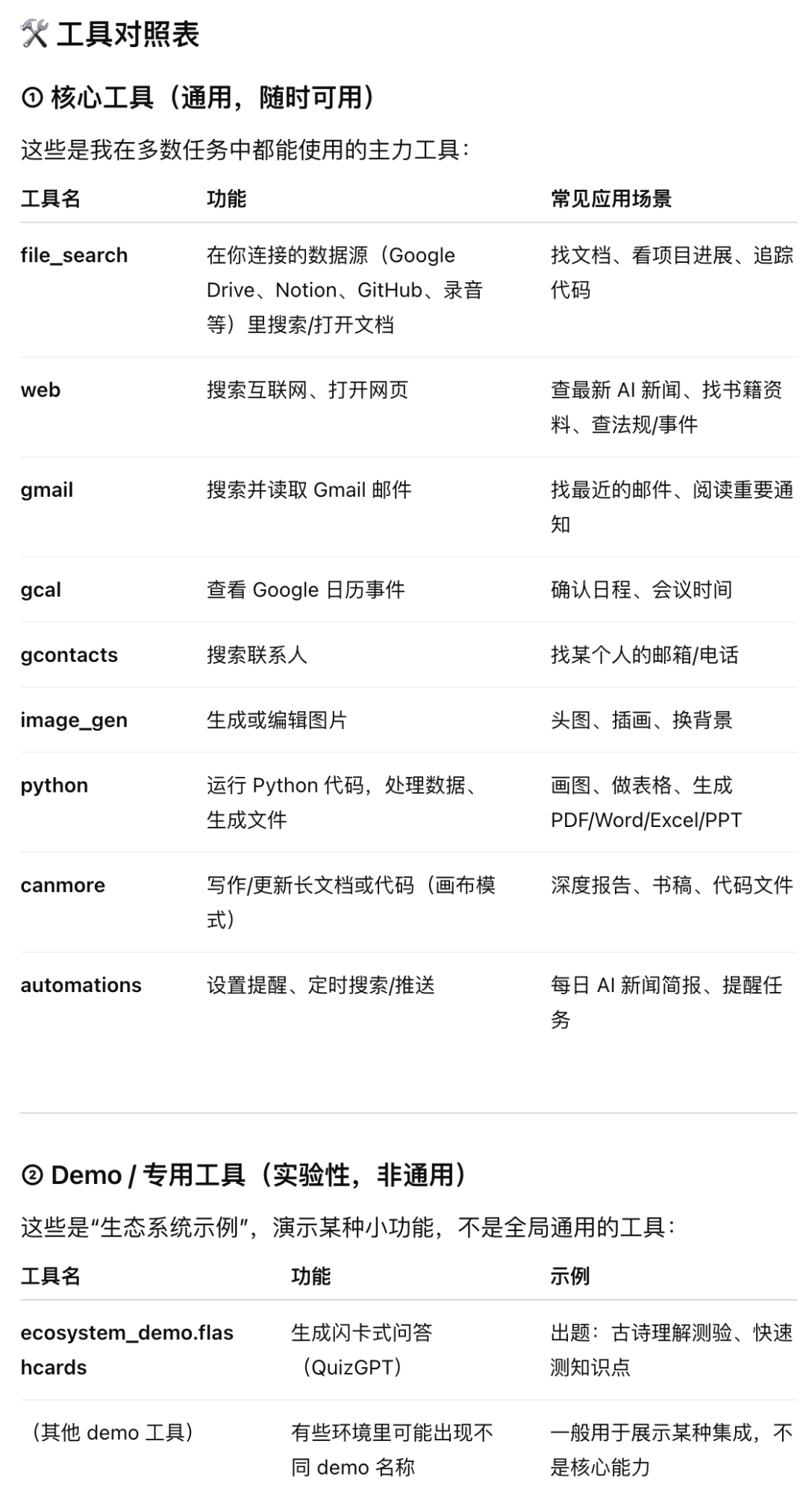 二者的差异