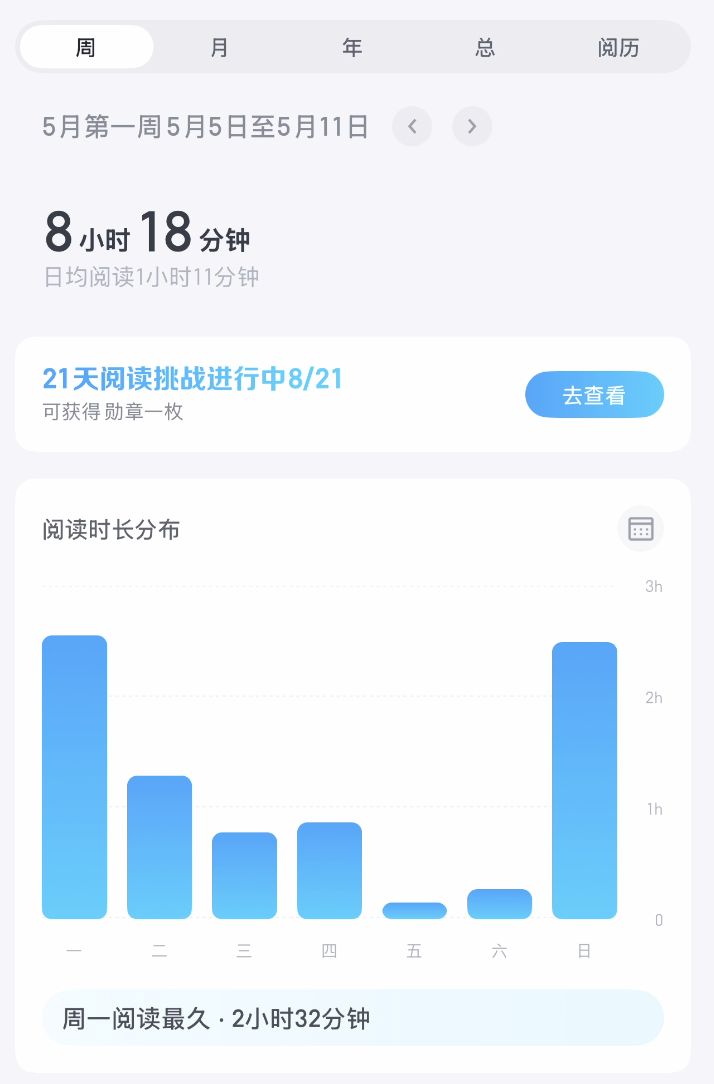 上周时长