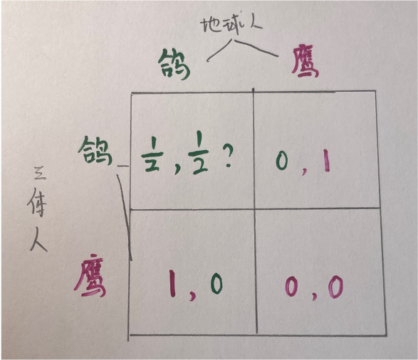 我的《三体》解读课程