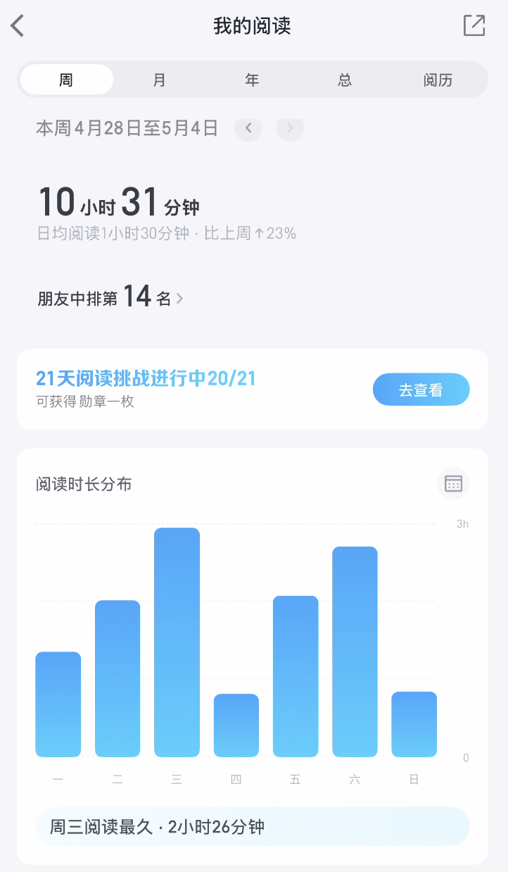 上周时长