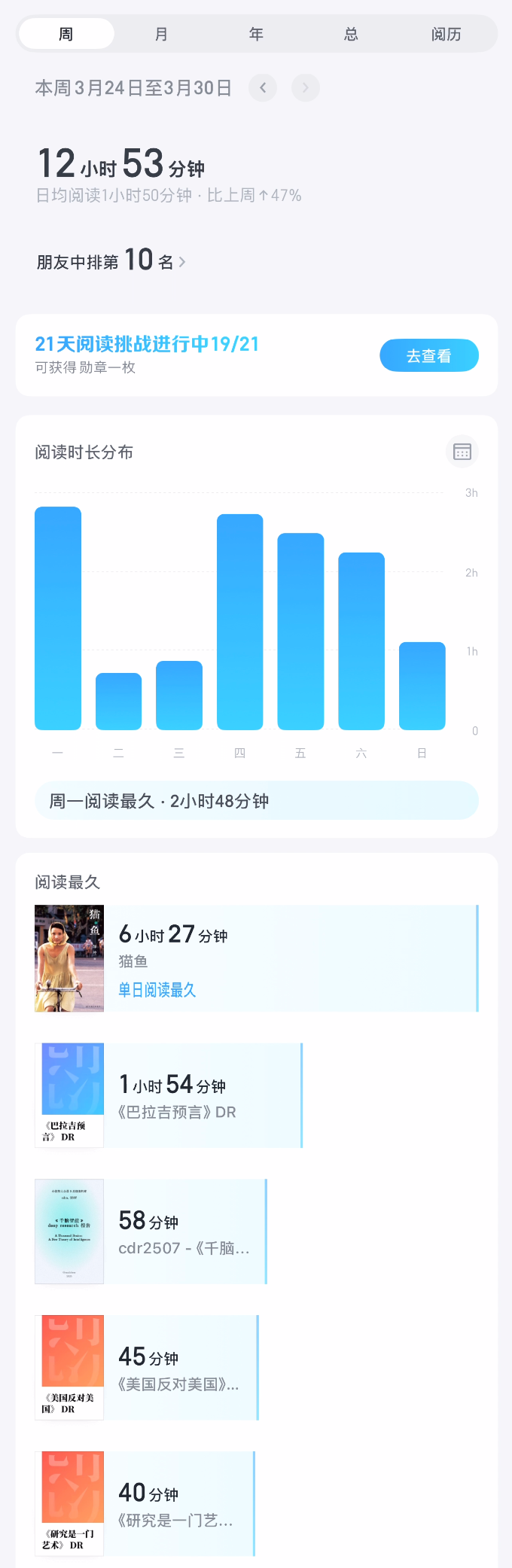 w2513 阅读数据