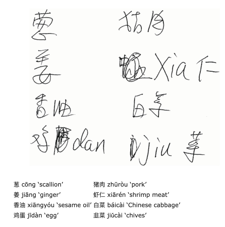 Handwritten shopping list｜手写购物清单. Source: Mair (2014).