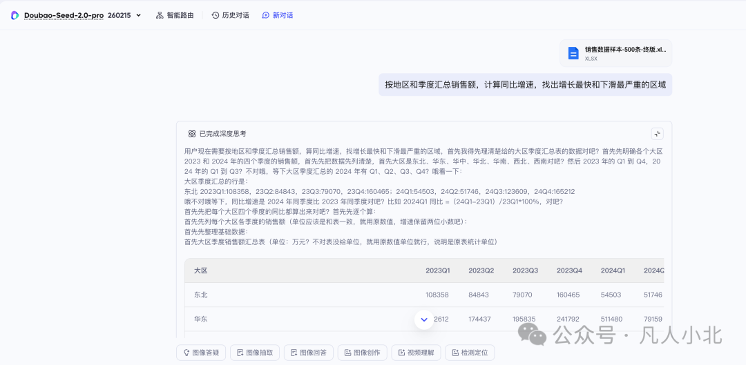 数据分析结果
