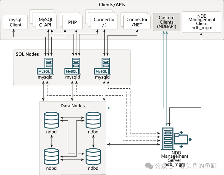 clustercomponents1.png