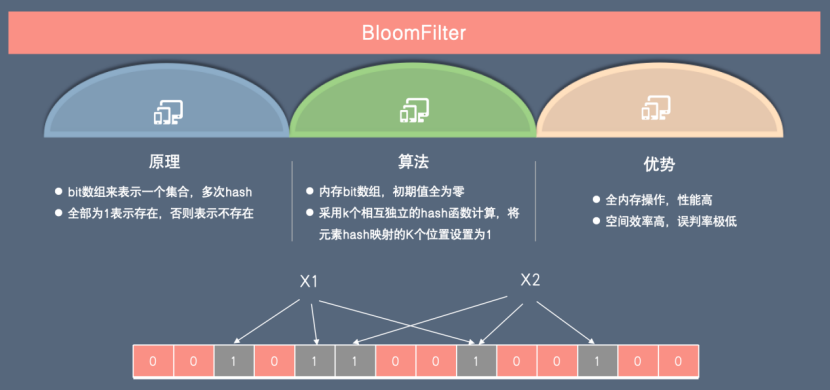 布隆过滤器示意图.png