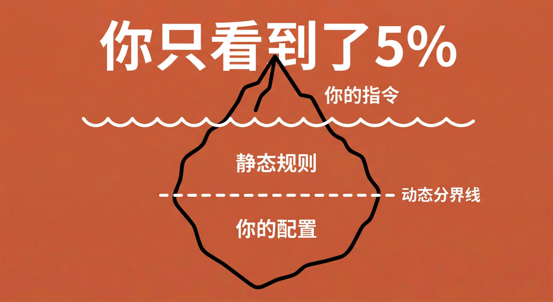 你只看到了5%