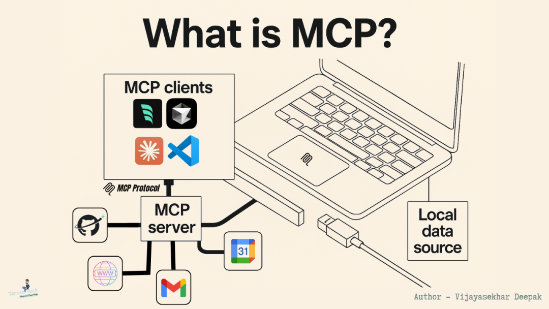What is MCP (Model Context Protocol)? | by Vijayasekhar Deepak | Artificial Intelligence in Plain English