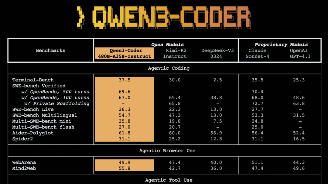 Alibaba announces 'Qwen3-Coder', an open source coding model comparable to Claude Sonnet 4 - GIGAZINE