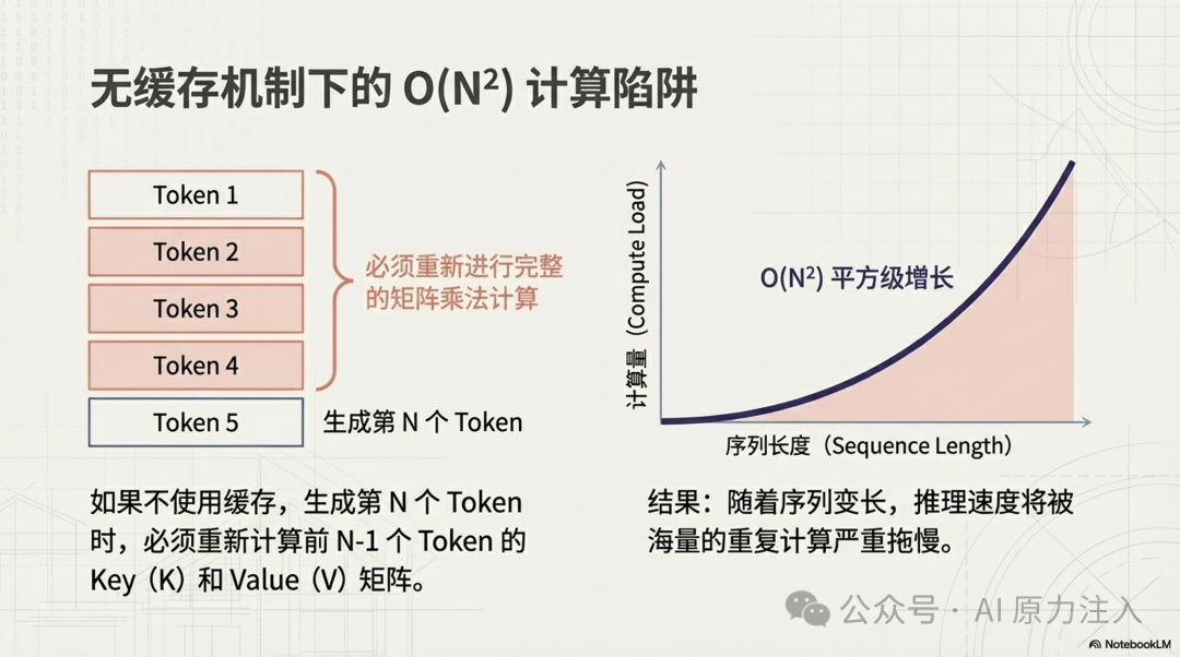 重复计算问题