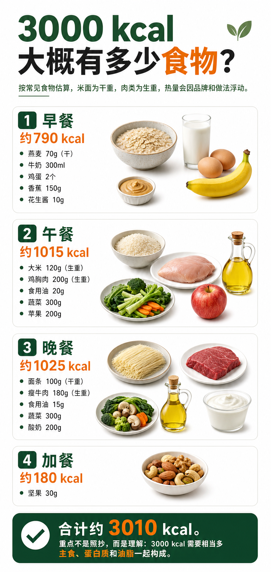 6000 kcal 食物换算图