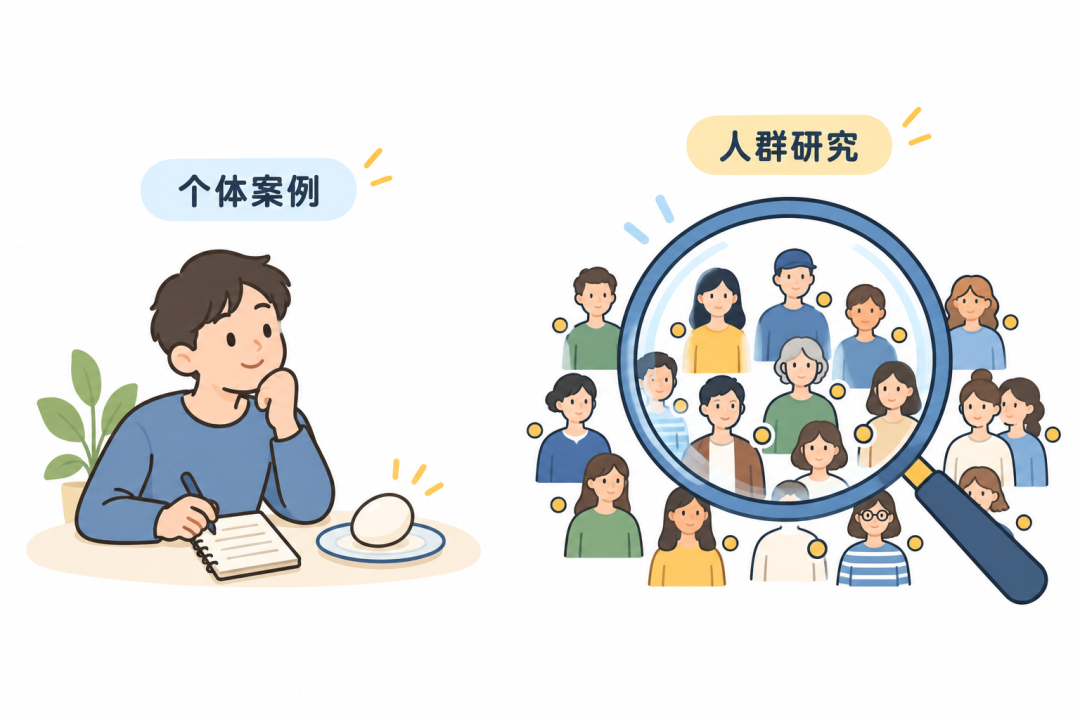 个体案例与大样本