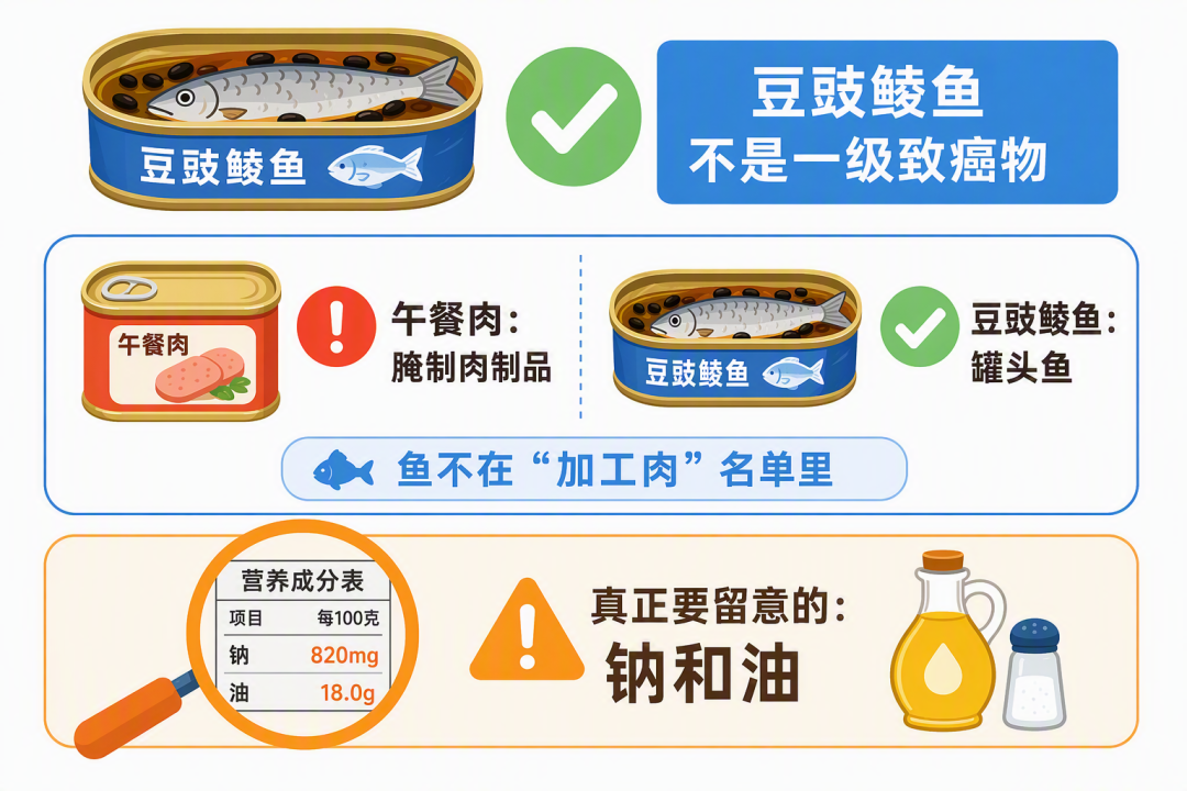 文章概览
