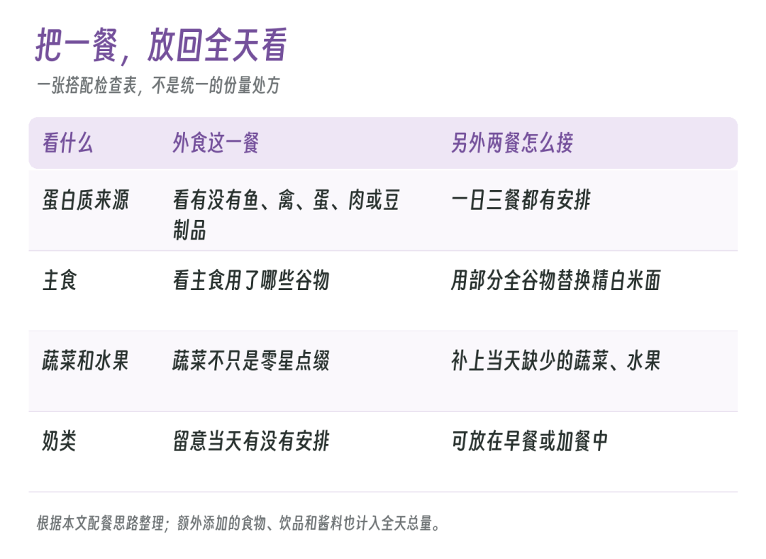 全天搭配检查表
