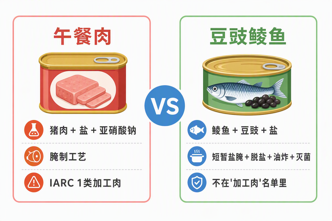 午餐肉对比豆豉鲮鱼