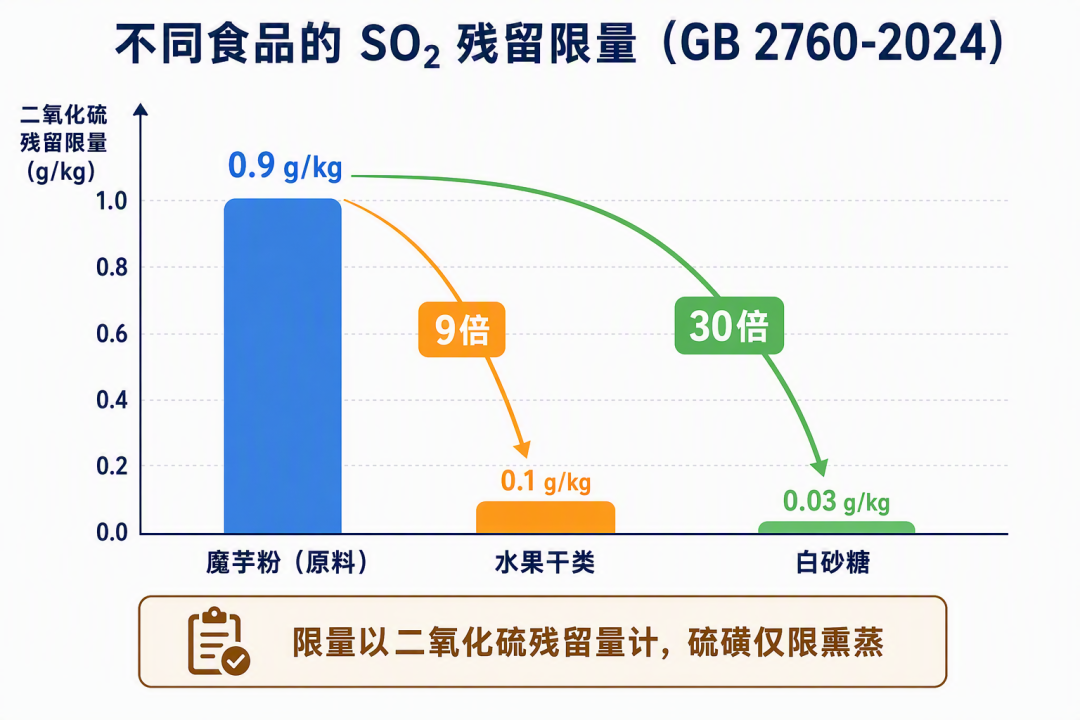 限量对比