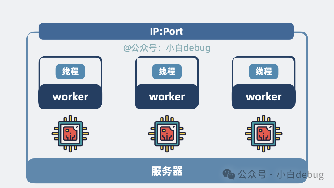 worker数与核数一致