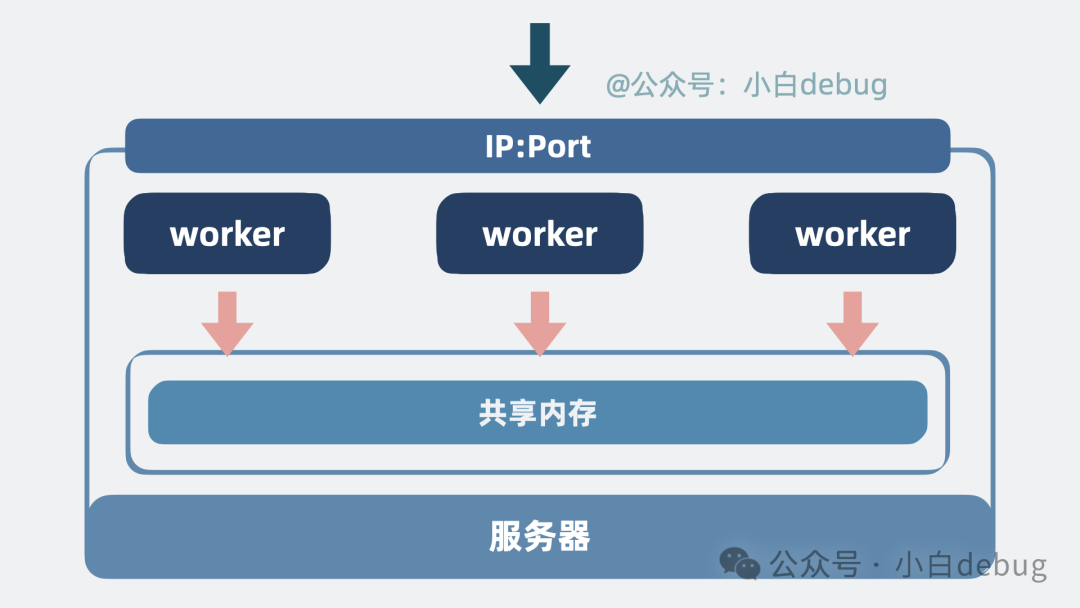 共享内存