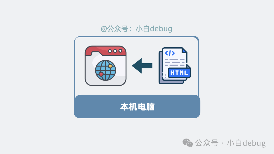 本地浏览器打开html