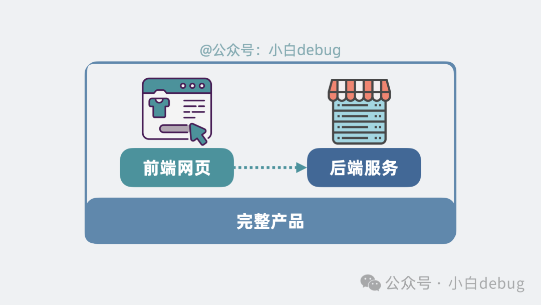 前后端分离